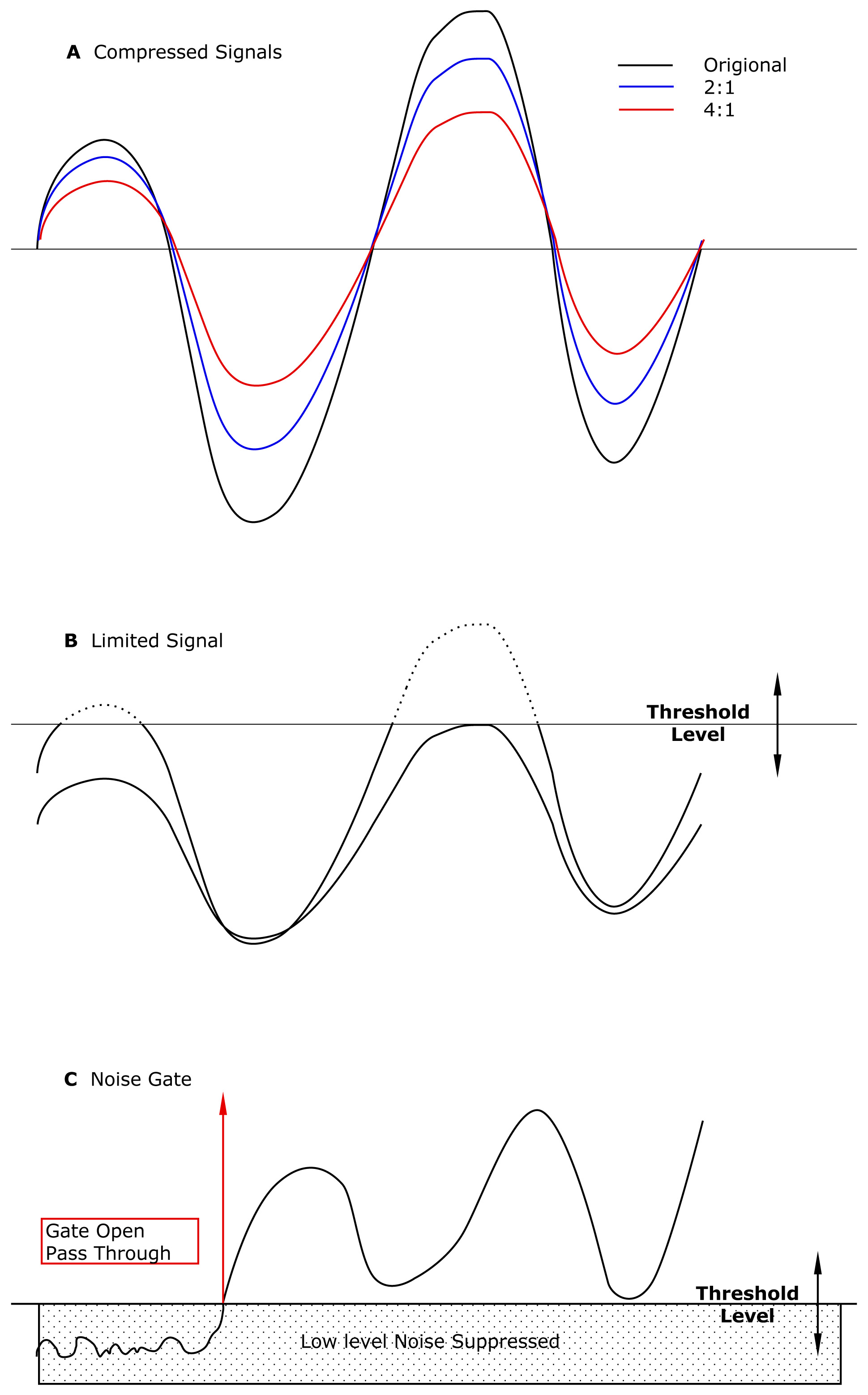 compressors limiters gates